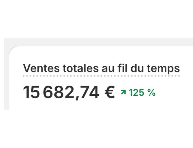 Ventes +125%
