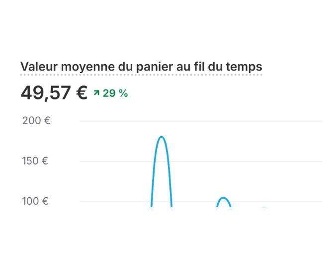 Panier moyen +29%